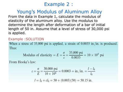 aluminium alloy young's modulus