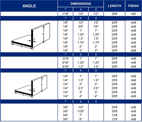 Aluminium Equal Angle Sizes
