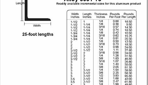 Aluminum Angle Sizes Chart 304 Stainless Steel