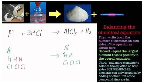 Balancing Chemical Equations. Part 1 Aluminium and