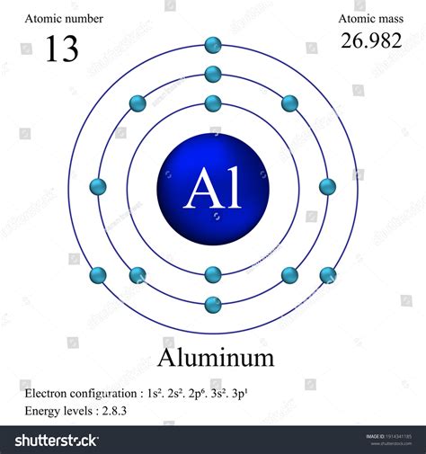 Aluminum Atom Count