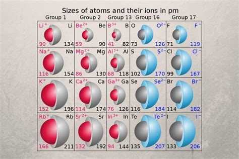 Aluminum Atom Radius