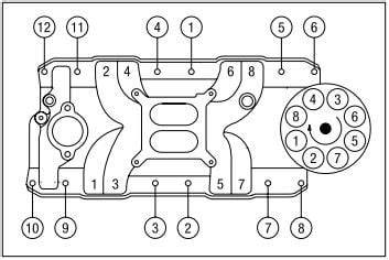 Aluminum Engine Block Torque