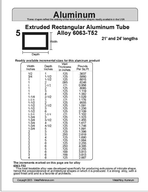 Aluminum Rectangular Tube Sizes Chart Pdf