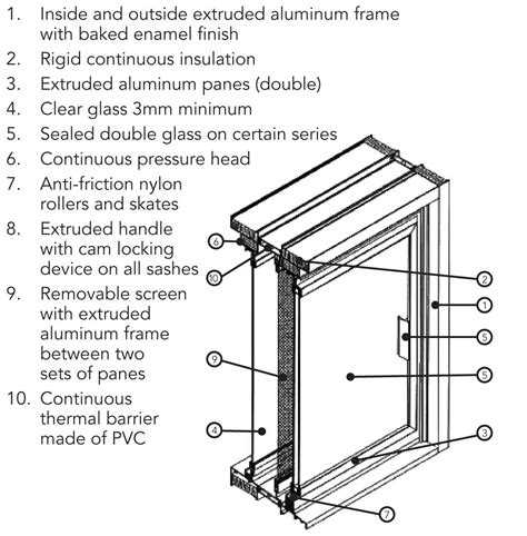 aluminum sliding glass door double panel glass frame parts