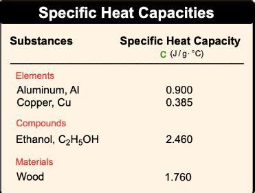 Aluminum Specific Heat Explained: The Science Behind Its Thermal Magic