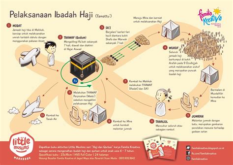 Alur Ibadah Haji