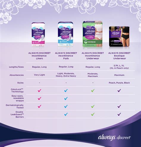 Always Discreet Underwear Sizing