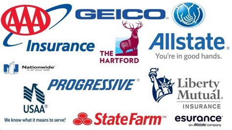 am best auto insurance company ratings