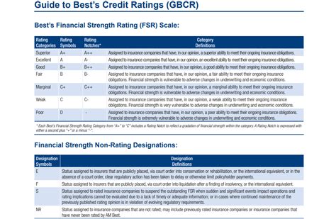 am best financial strength rating guide
