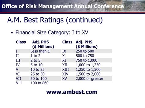 am best rating lookup by financial strength