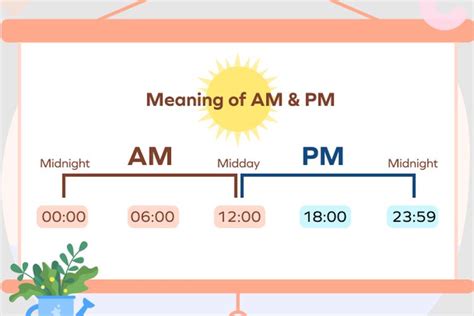 am pm when to use