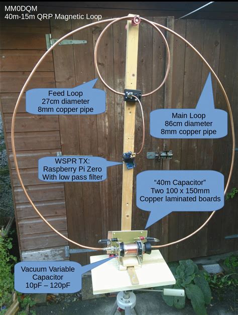 Am Radio Loop Antenna Design