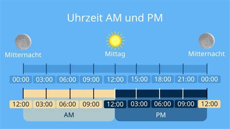 BERLIN AM ODER AM ABEND? YouTube