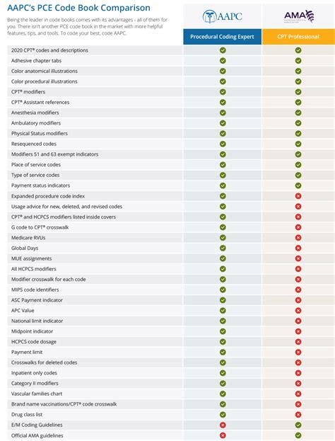 2019 Radiology Coding Book Packages