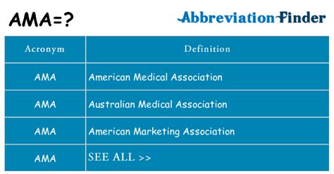 5 AMA Abbreviation Tips