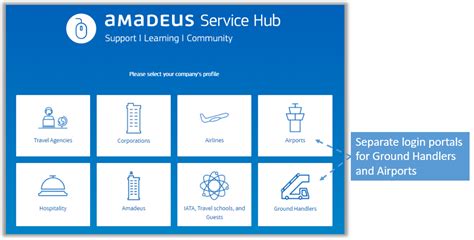 amadeus customer service point