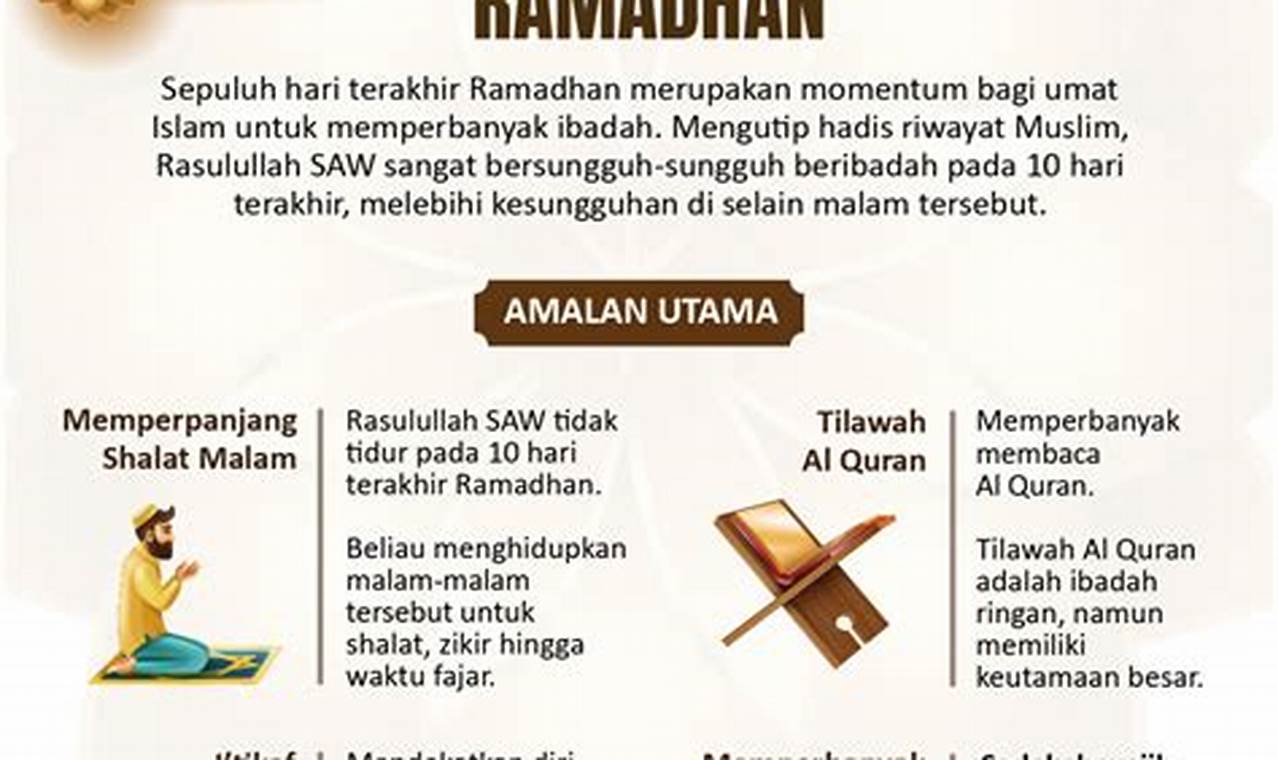Amalan Jumat Terakhir Ramadan, Persiapan Sempurna Lebaran