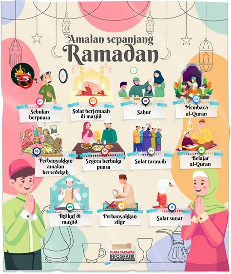 Salam Monash Muhasabah Ramadhan