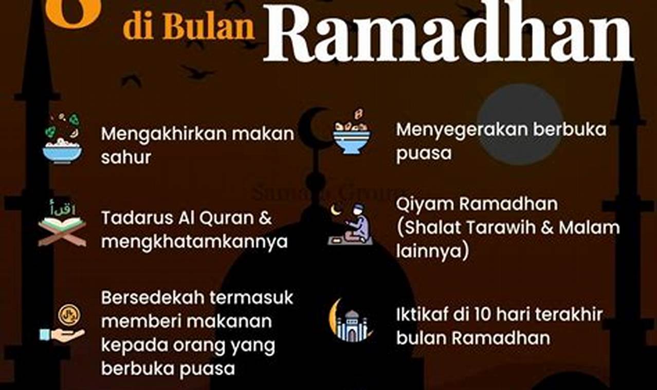 Rahasia Amalan Sunnah di Bulan Ramadhan: Cahaya Menuju Surga