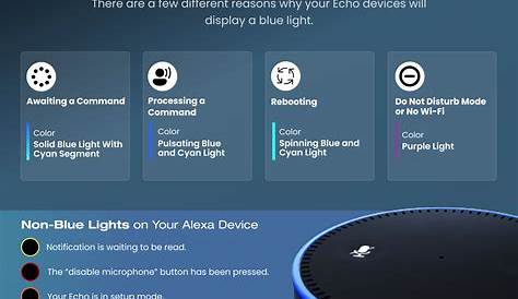 Amazon Echo Light Ring Blinking Why Is Alexa Flashing Green, Yellow, Red, White, Or Purple?