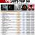 amazon top albums chart