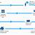 amazon warehouse process flow chart