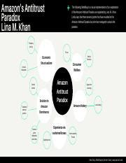 Amazon Antitrust Paradox Summary