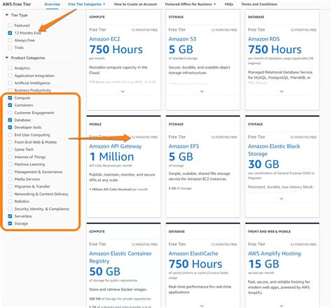 Amazon Aws Iot Pricing