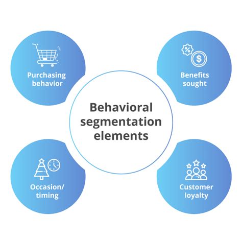 Amazon Behavioral Segmentation