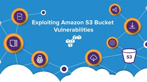Amazon Bucket Exploit