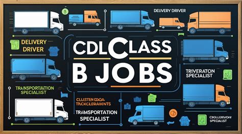 Amazon Cdl Class B Jobs