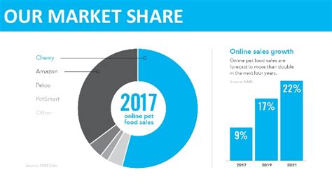 Amazon Chewy Acquisition