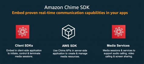 Amazon Chime Android Sdk