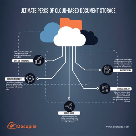 amazon cloud document storage
