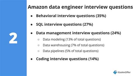 amazon data engineer coding questions