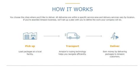 Amazon Delivery Service Contract