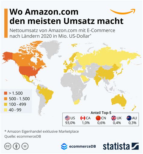 amazon deutschland versand nach spanien