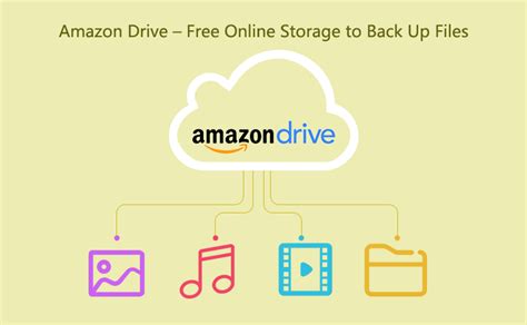 Amazon Drive How Much Storage