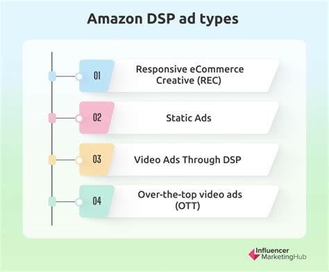 amazon dsp network number