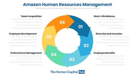 How many people work at Amazon? — Quartz