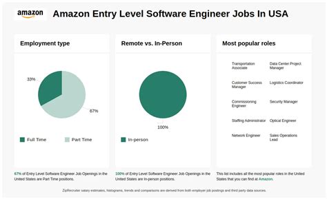 amazon entry level engineering jobs