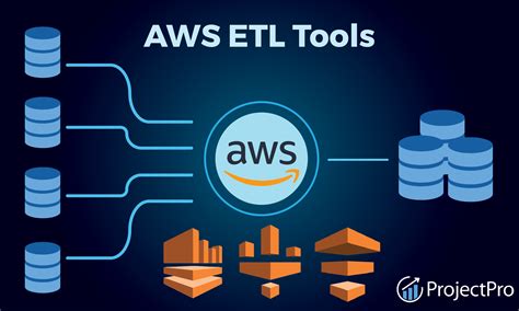Accelerate Your Data Transformation with Top Amazon ETL Tools: Streamline Your Workflow Today!