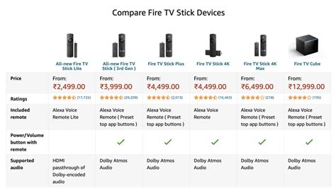 Amazon Fire Tv Comparison Chart