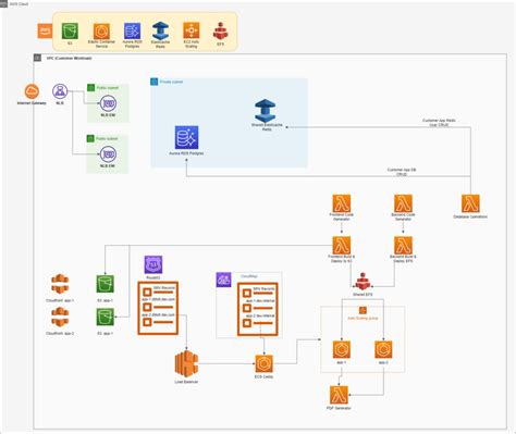 Amazon Hosts The Web: Unpacking AWS's Global Dominance