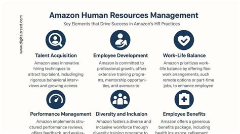 Amazon Human Resources Hotline