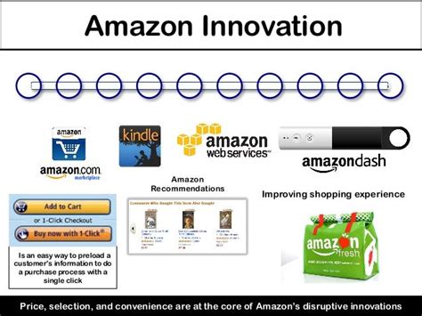 Amazon Innovation Examples