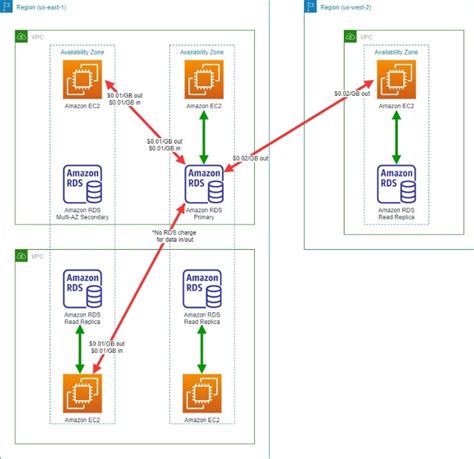 Amazon Internal Transfer Requirements