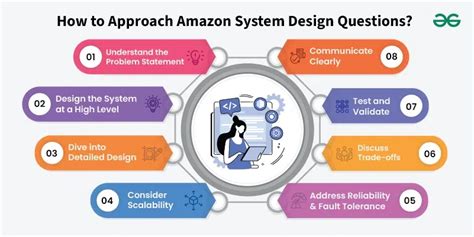 Amazon Interview Design Questions