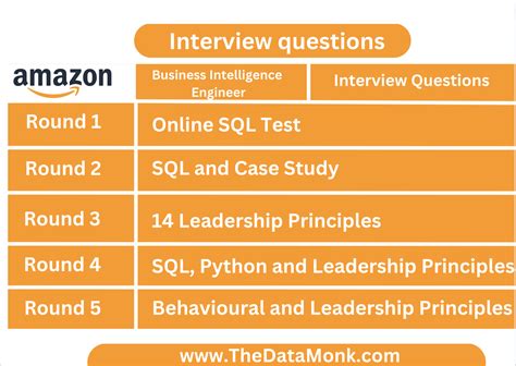 Amazon Interview Questions It Support Engineer Ii
